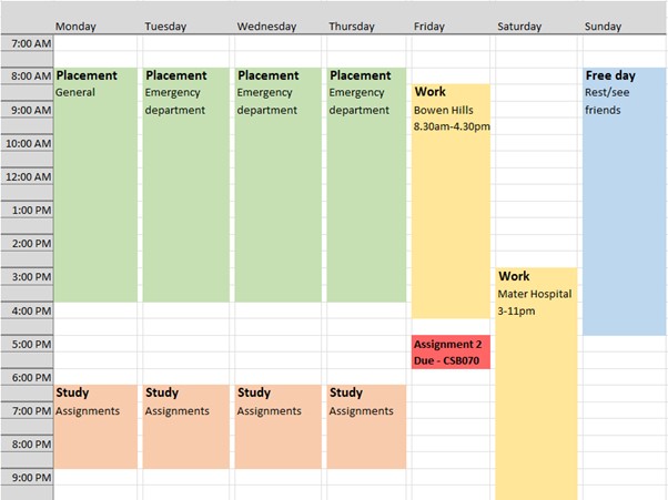 An example timetable for a student on placement. Placement sessions run from Monday to Thursday 8am to 4pm. Study sessions each night from 6pm to 9pm. Two work sessions on Friday and Saturday. An assignment due Friday afternoon and Sunday is a rest day.