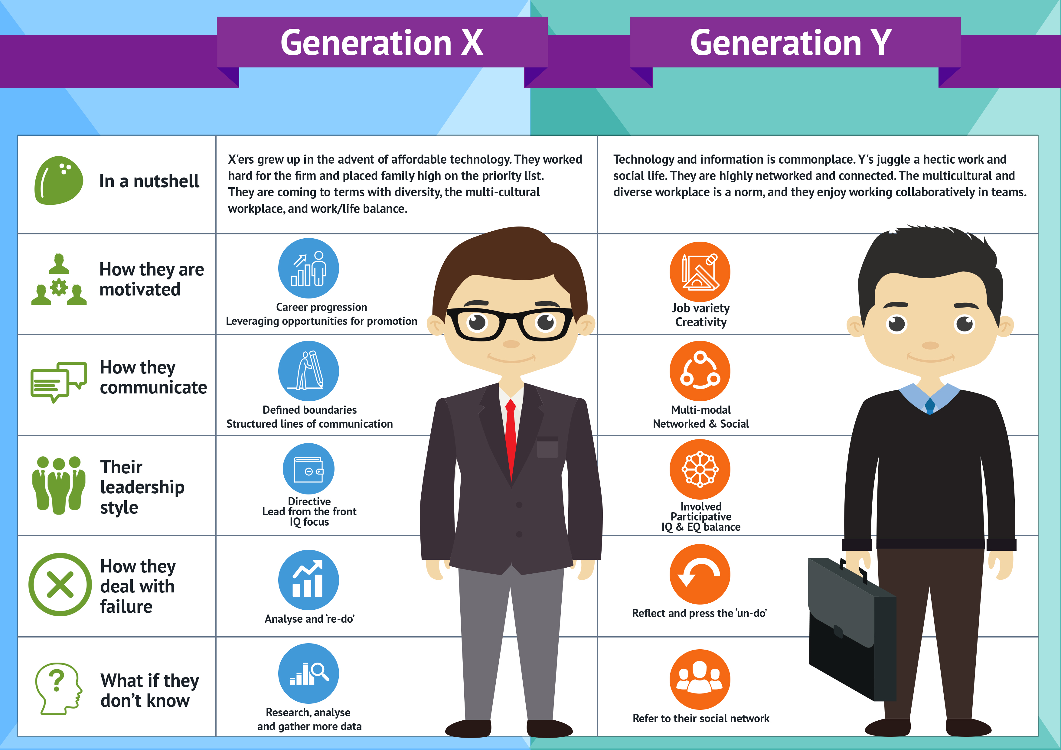 Gen Y Age Range / Who Is Generation X? Years, Age Range